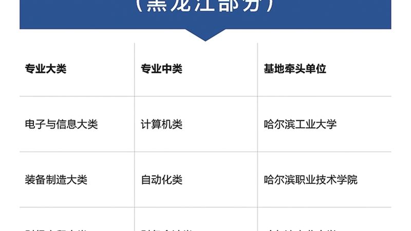 成都培训机构招生方案：如何精准定位，提升转化率